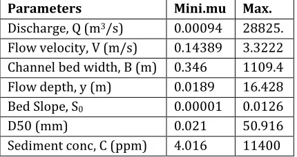 Table 1: Range of Hydraulic and sediment data used in present study  