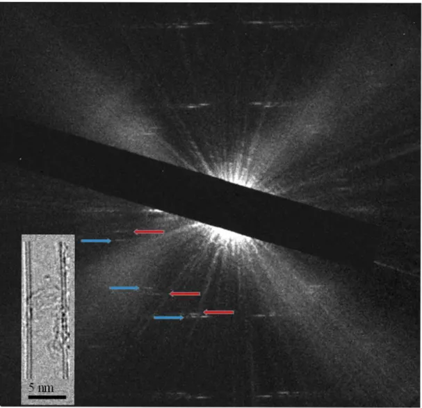 Figure  2.5.4  Electron  diffraction  pattern  of  a  DWNT  of  chiral  indices  (43,  15)  and  (48,  21)