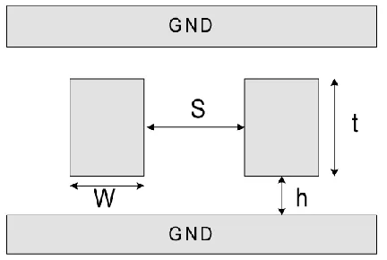 Fig .3 On-chip interconnect structure and physical dimension [2] 