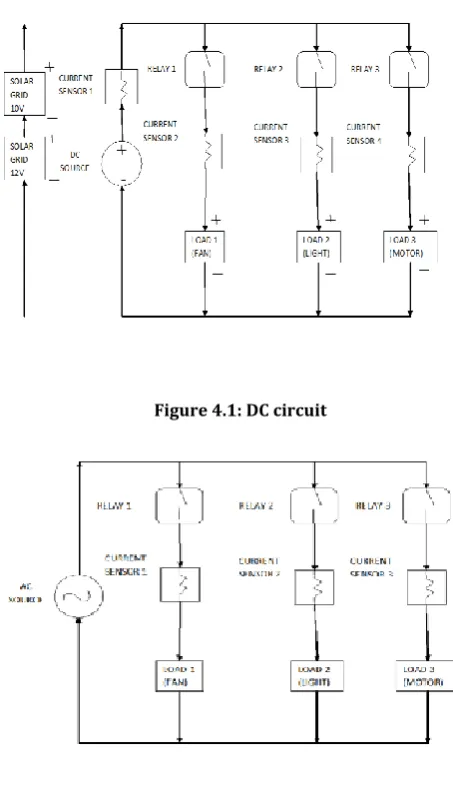 Figure 4.1: DC circuit 