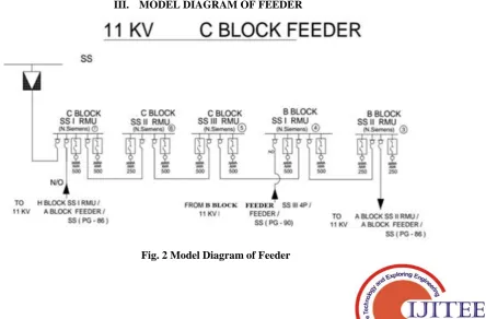 Fig. 1 Block Diagram of the proposed system 