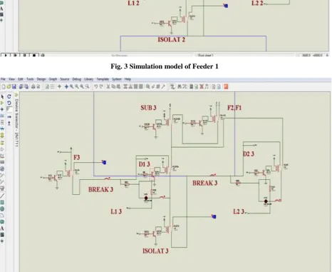 Fig. 3 Simulation model of Feeder 1 