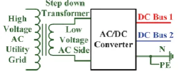 Fig. 2 Unidirectional grounding structure of DC Nano-grid 