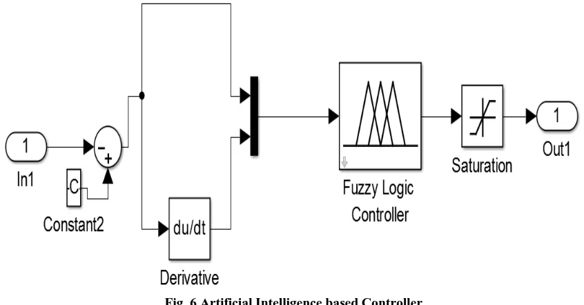 Fig. 5 Multilevel inverter simulation model 