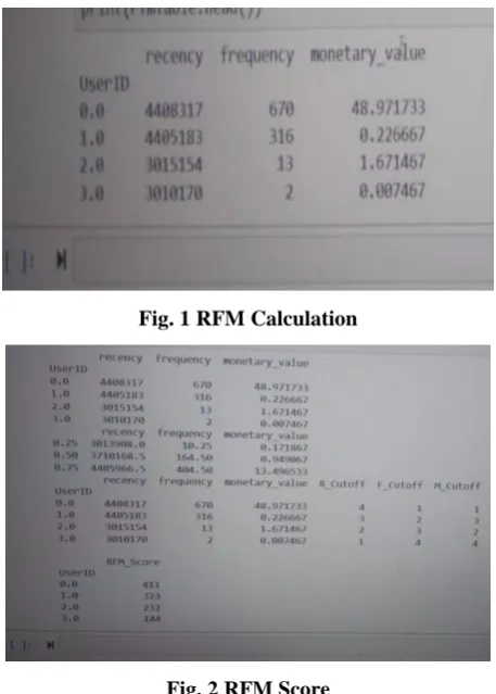 Fig. 1 RFM Calculation 
