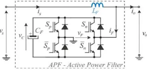 Fig 2: APF architecture used in this work. 