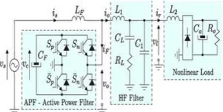 Fig.6: APF power stage setup used in the simulation results 