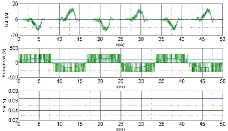 Fig 7: voltage sensorless control strategy with PI 