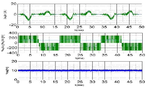 Fig 12: voltage sensorless control strategy with FUZZY 