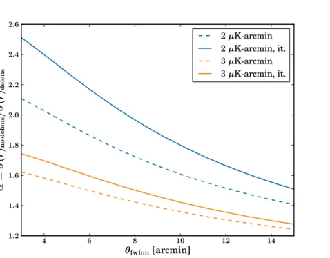 Figure 9. Fractional improvement in constraints on r, assuming r = 0, by internal delensing as a function of the angular resolution in the range relevant for space-based experiments