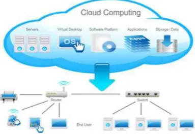 Fig. 1 Cloud service architecture  