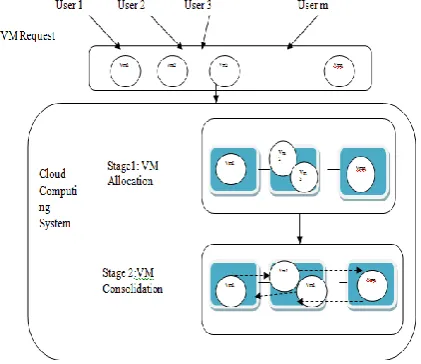 Fig. 1 System architecture 