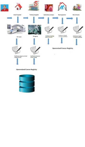 Figure 14: QCR information flow chart 
