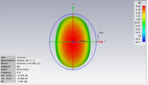 Fig- 6:3D  radiation pattern of proposed antenna. 