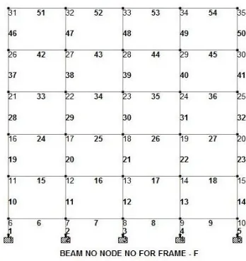 Figure 1: PLAN 
