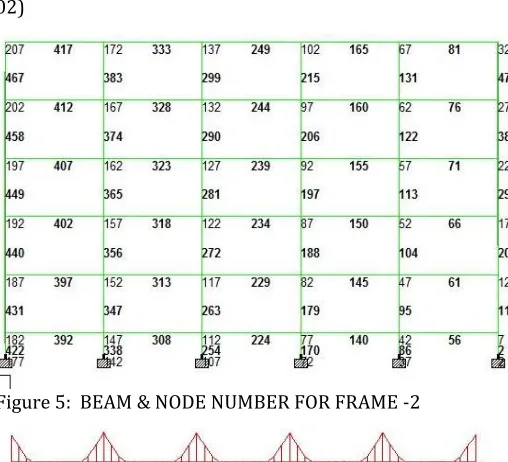 Figure 5:  BEAM & NODE NUMBER FOR FRAME -2 