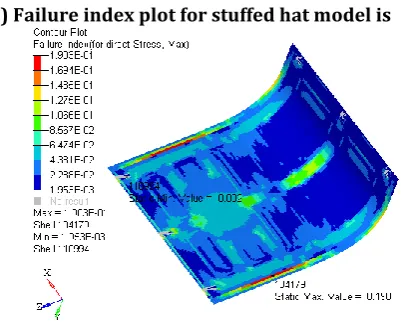 Figure 15 . Deformation for full sandwich core model  Maximum deformation for stuffed hat model is 9.142 and for full sandwich core model is 9.378