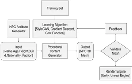 Fig. 1 System Architecture 