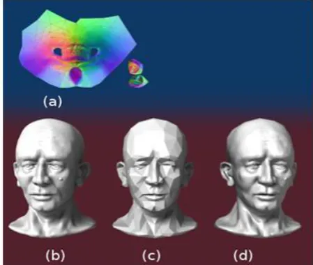 Fig. 2 Scatterplot of features from CFD norming data 