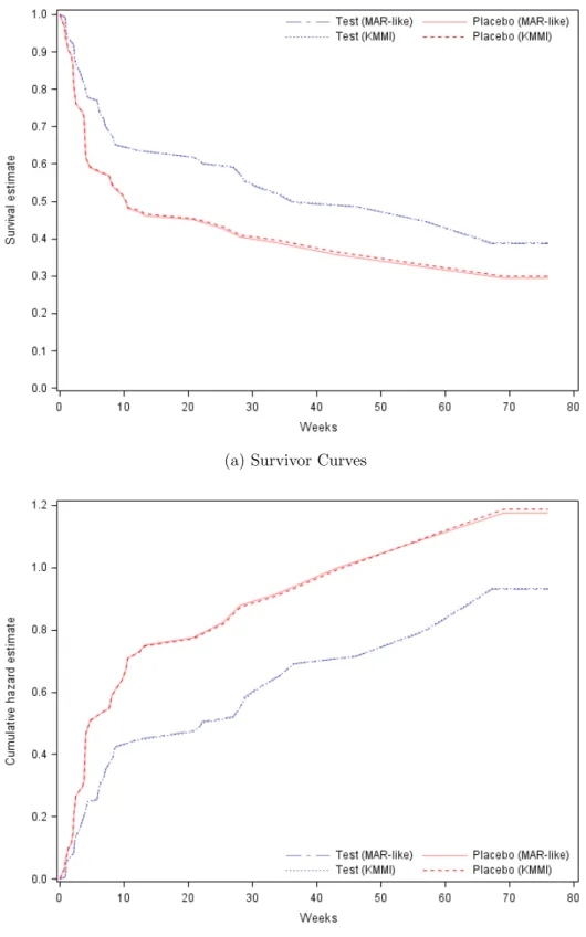 Figure 2.4: Comparison of the results from the conventional (MAR-like) and the KMMI