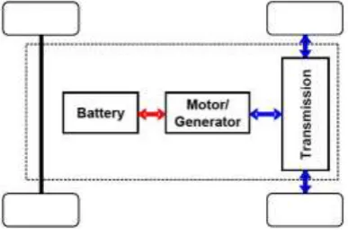 Fig 3: The above figure depicts the process flow of controlling the wheel rotation using VFD