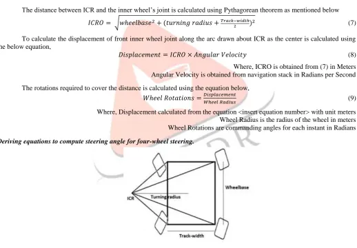 Fig 9: Parameters and variables used in derivation for four-wheel Steering. 