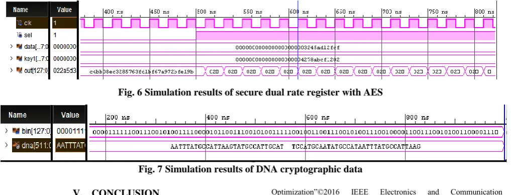 Fig. 6 Simulation results of secure dual rate register with AES 