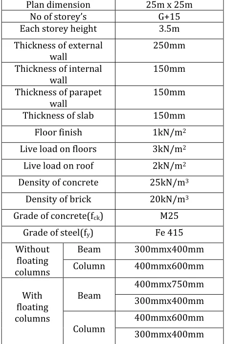 Table 1: Building data and Dimensions 