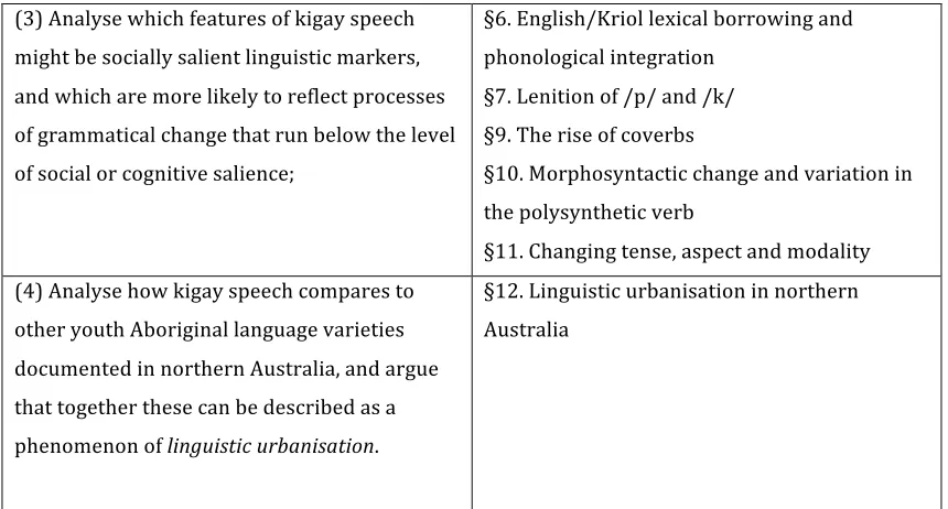 Table 
  1.6.1 
  Relationship 
  of 
  chapters 
  in 
  this 
  thesis 
  to 
  research 
  goals 
  