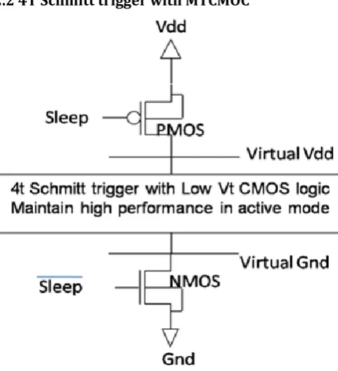 Fig-4: Shows the circuit diagram of 4T Schmitt trigger with MTCMOS technique  