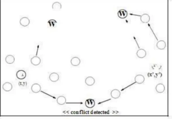 Figure 2.2: Group membership based replica  detection