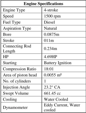 Table 2: Engine Specifications 
