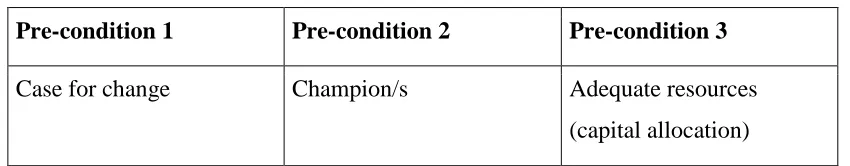 Table 4.1: Collective Impact Framework – three preconditions 