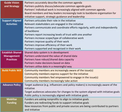 Figure 4B. Backbone Effectiveness – 27 Indicators 
