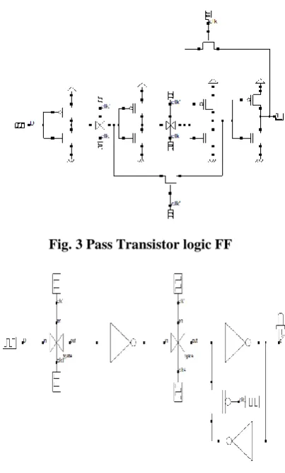Fig. 3 Pass Transistor logic FF 