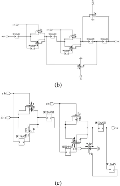 Fig. 6 Master Slave D – Flip-flop designs (a) TGFF (b) PTFF (c) Optimized flip-flop 
