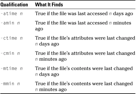 TABLE 12-1: QUALIFICATIONS THAT SEARCH FOR TIMESTAMPS