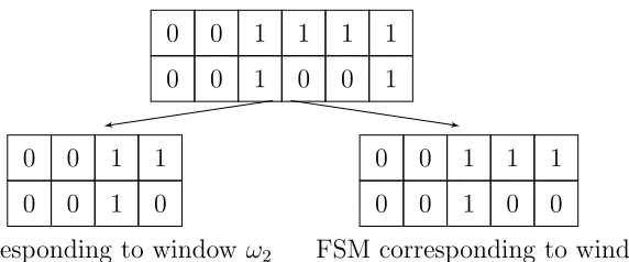 Figure 3.3: FSMs corresponding to the feasible windows in Example 6