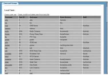 Figure 5.2  Mounting a network filesystem.