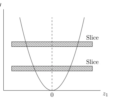 Figure 4.2: Stylised graph of y|z = ((1, 0, . . . , 0)z)2 + ϵ