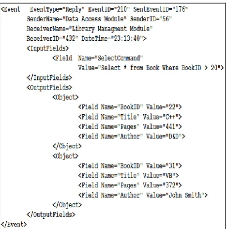 Fig -6: Returned Message from the Data Access Module in Response to Online Library 