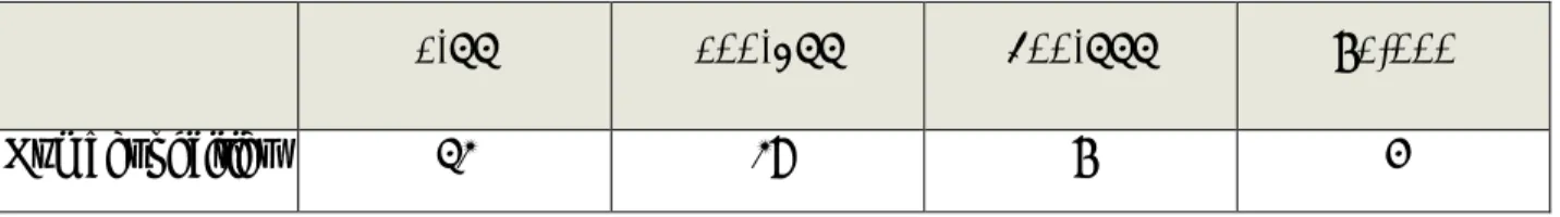 FIGURE 5:  NUMBER OF PUBLISHED DATASETS 