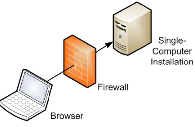Figure 1.1 Simple Firewall Deployment Configuration