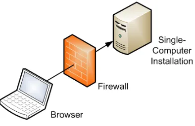 Figure 1.1 Simple Firewall Deployment Configuration