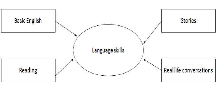 Fig. 2 Registration