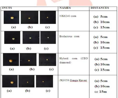 Fig -2: Block diagram of Methodology 