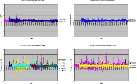 Fig-1. Pricing error rates of the four types of ETFs, August 31, 2006 to June 30, 2016