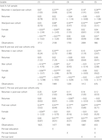 Table 4 Impact refugee experiences on likelihood of finishing primary school