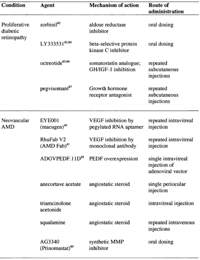 Table 1.1 Experimental molecular therapies for retinal and choroidal 