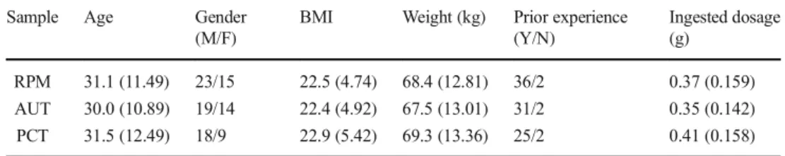 Fig. 1 Example trial from the Picture Concept Task. The subject has to identify the common association between one item from each rowTable 1 Descriptive statistics for
